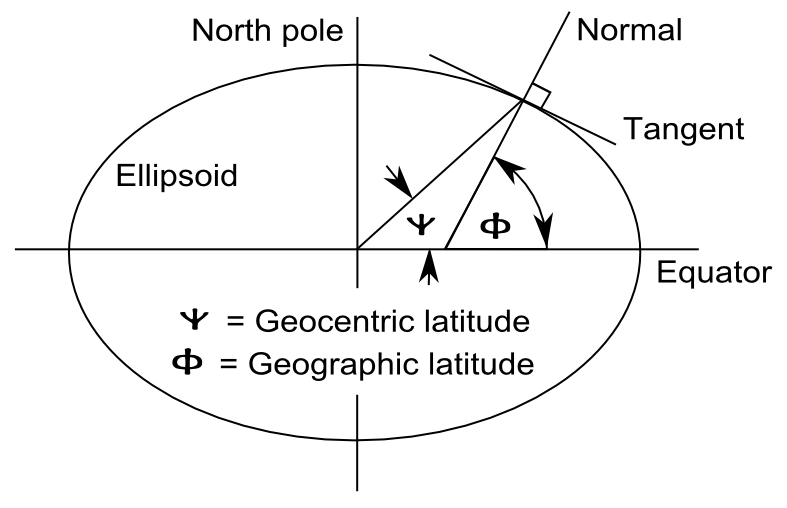 two-types-of-latitude.png